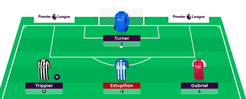 FPL General’s Gameweek 8 team + why he’s ignoring Salah