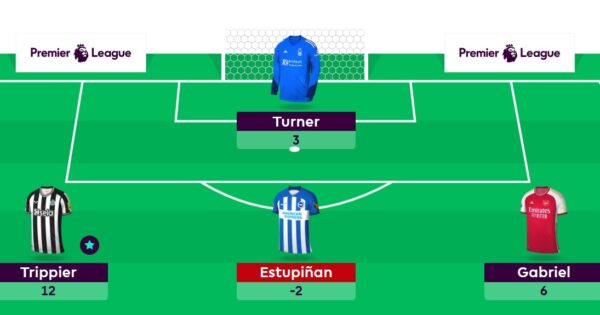 FPL General's Gameweek 1 long-list + current team draft