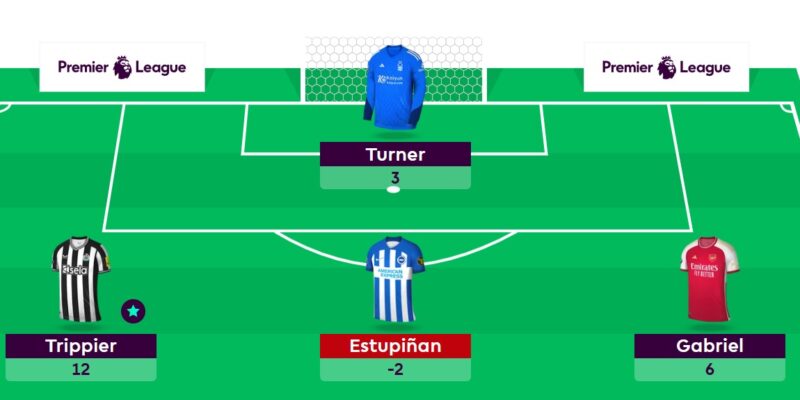 FPL Tips Team Selection – Gameweek 8 - Fantasy Premier League Tips by Fantasy  Football Pundits