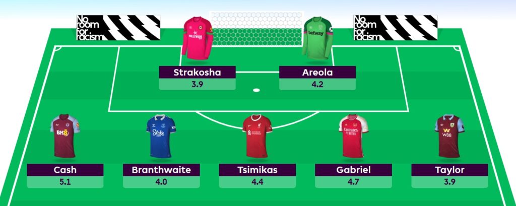 Lateriser’s FPL Gameweek 10 Wildcard draft