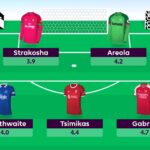 How teams rank in 2023/24: xG vs fixture difficulty