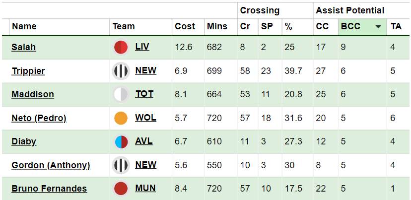 Opta Power Rankings: Highest Risers and Fallers