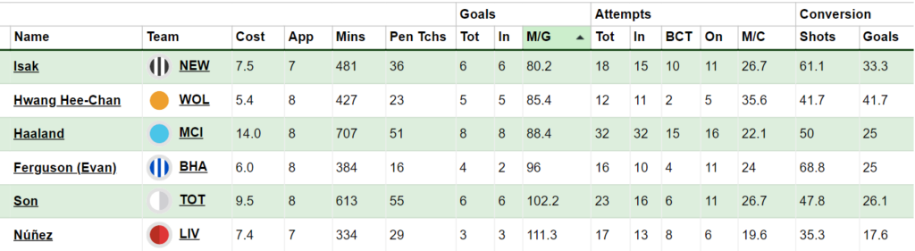 Opta Power Rankings: Highest Risers and Fallers