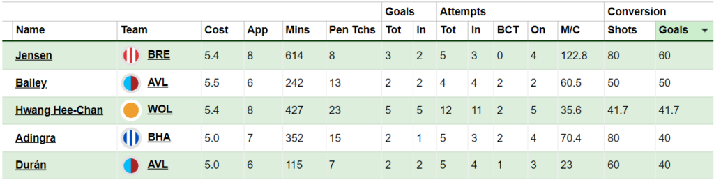 Opta Power Rankings: Highest Risers and Fallers