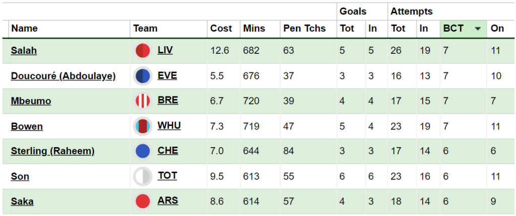 Opta Power Rankings: Highest Risers and Fallers