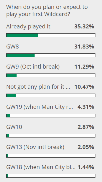 FPL GW10 Wildcard Team Reveal