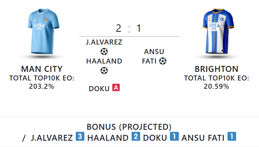 AI picks FPL 2023/24: Marcus Rashford, Erling Haaland, Darwin