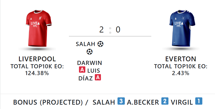 AI picks FPL 2023/24: Marcus Rashford, Erling Haaland, Darwin