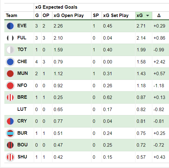 Top 1k Template Team [Fantasy Football Fix] : r/FantasyPL