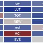 When to use the FPL Wildcard: Gameweek 8, 9 or 10? 3