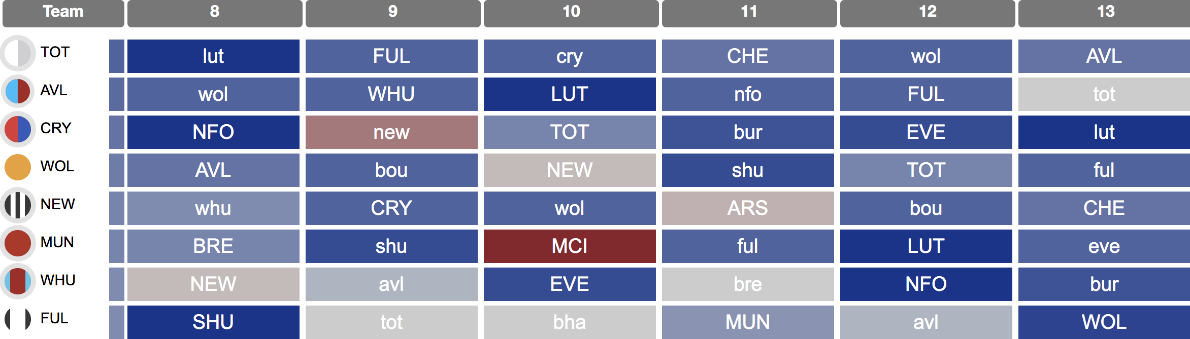 Top 10 most popular FPL picks for Gameweek 8 - Fantasy Football Community