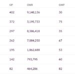 Why are FPL ranks so volatile?