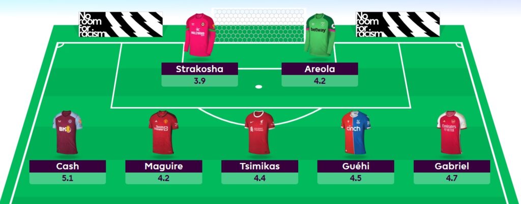 Pras’ FPL Gameweek 10 Wildcard draft