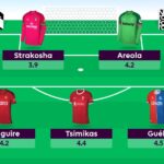 Pras' FPL Gameweek 10 Wildcard