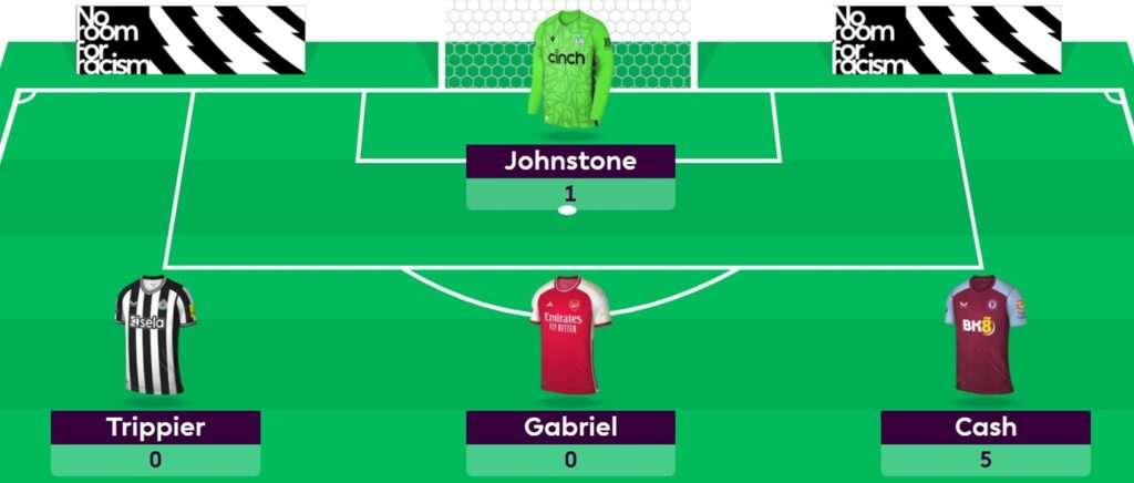 FPL General’s Gameweek 11 team + Wildcard draft