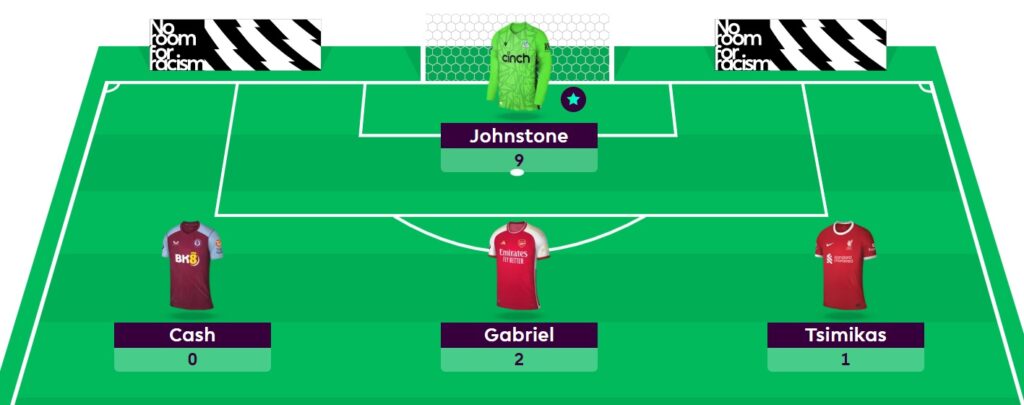 FPL General’s Gameweek 12 team + transfer plans