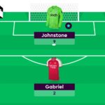 FPL General's Gameweek 12 team + transfer planning