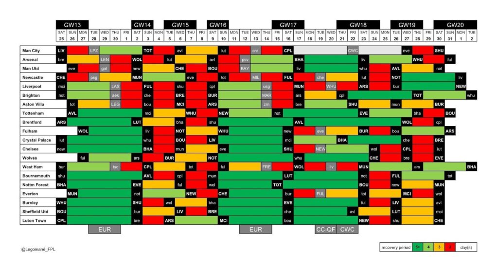 A colorful chart with black and red squares Description automatically generated