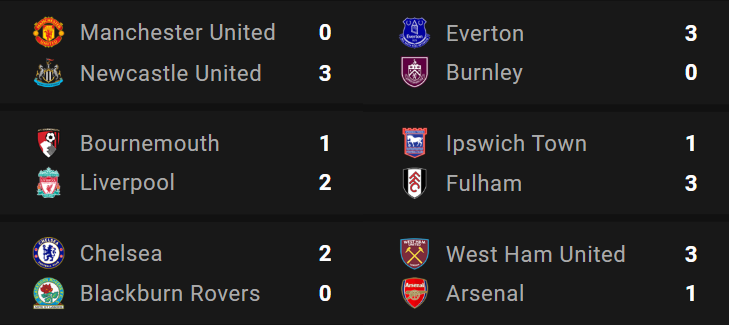 EFL Cup - Figure 1