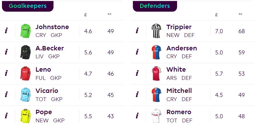 FPL Gameweek 11