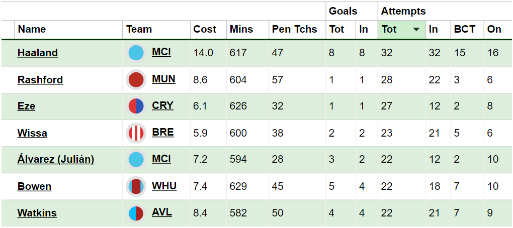 FPL Gameweek 11