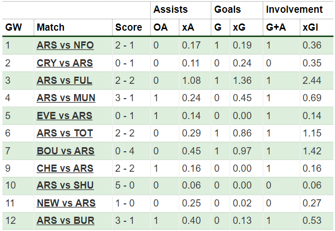 FPL notes