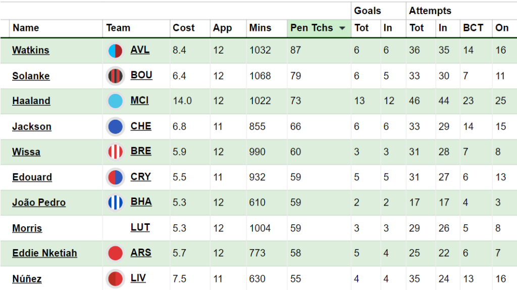 FPL notes