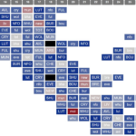 Best FPL fixture runs for all 20 Premier League sides