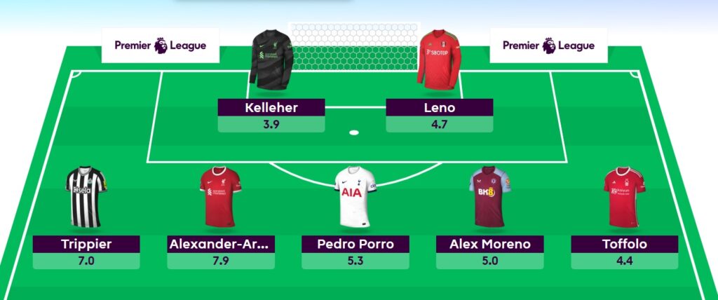 The argument for a Free Hit in FPL Blank Gameweek 18
