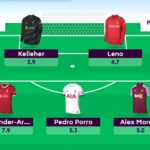 The argument for a Free Hit in FPL Blank Gameweek 18 2