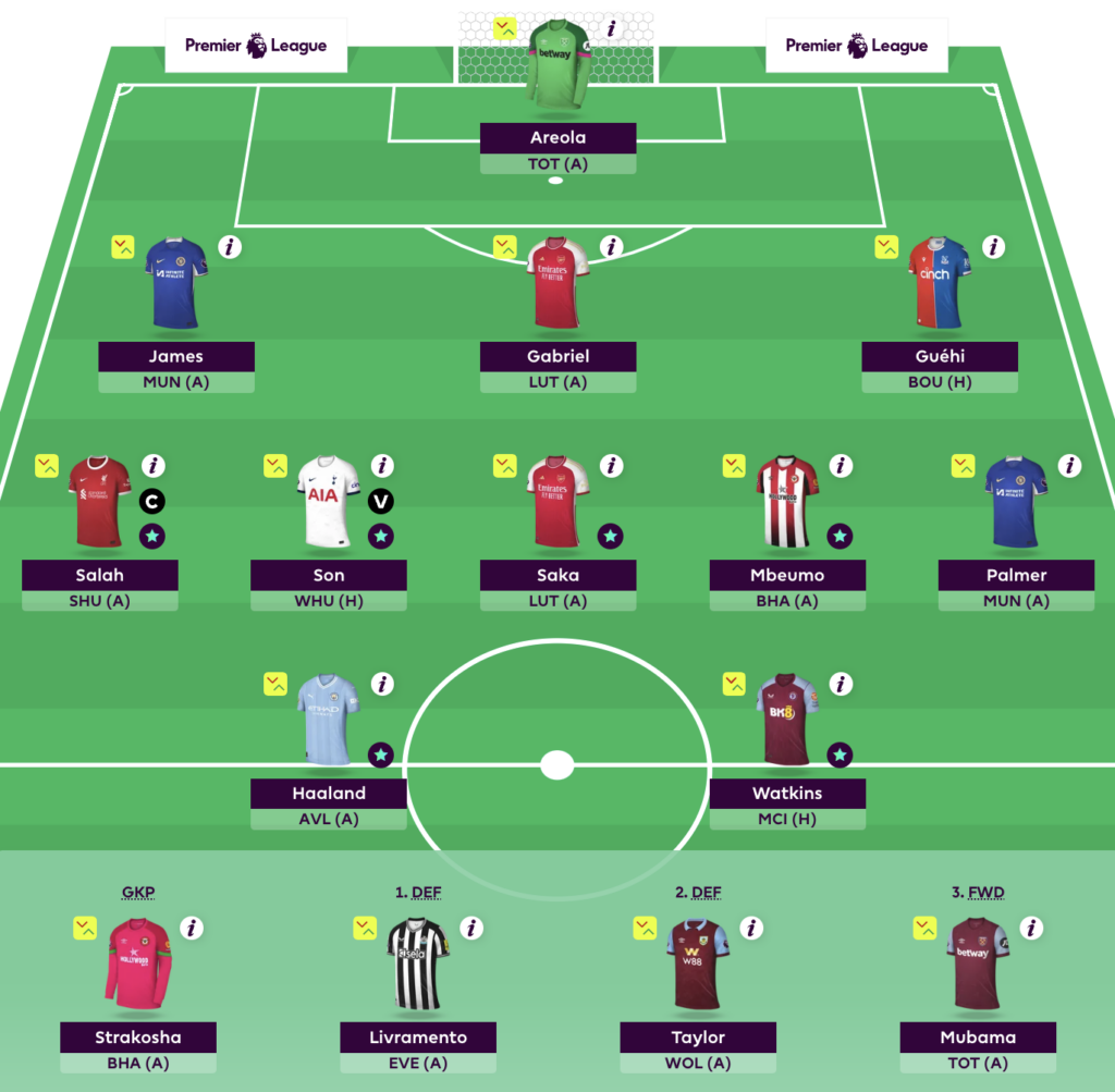 FPL Gameweek 15 team reveals + transfer plans