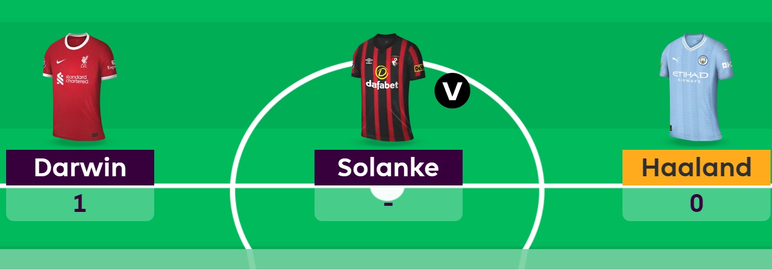 Bournemouth v Luton: FPL points to be voided