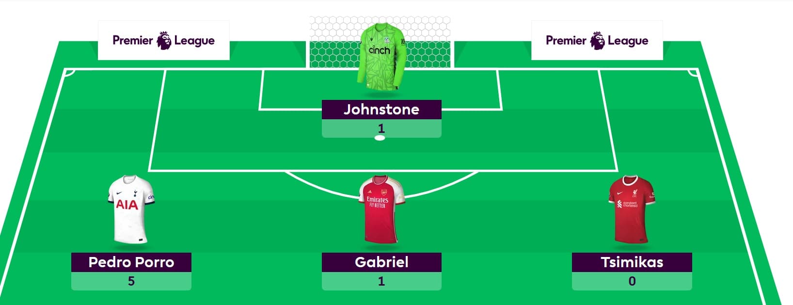 FPL General’s Gameweek 16 team, transfer + captain