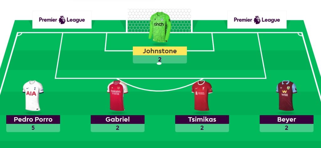 FPL General’s Gameweek 17 team, transfer + captain