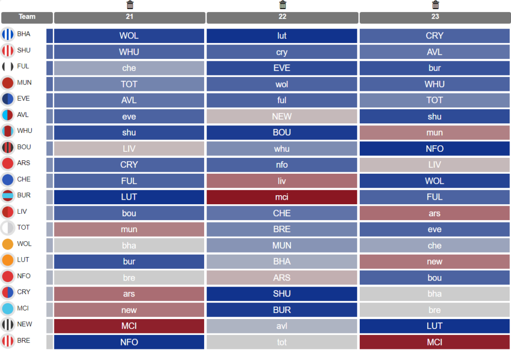 Best FPL Replacements For Salah + Son