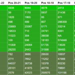 FPL Hall of Fame update: Where do you rank? 6