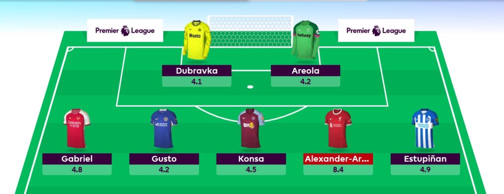 FPL Gameweek 21 Wildcard: Pros, cons + possible drafts