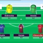 FPL Gameweek 21 Wildcard: Pros, cons + possible drafts 3