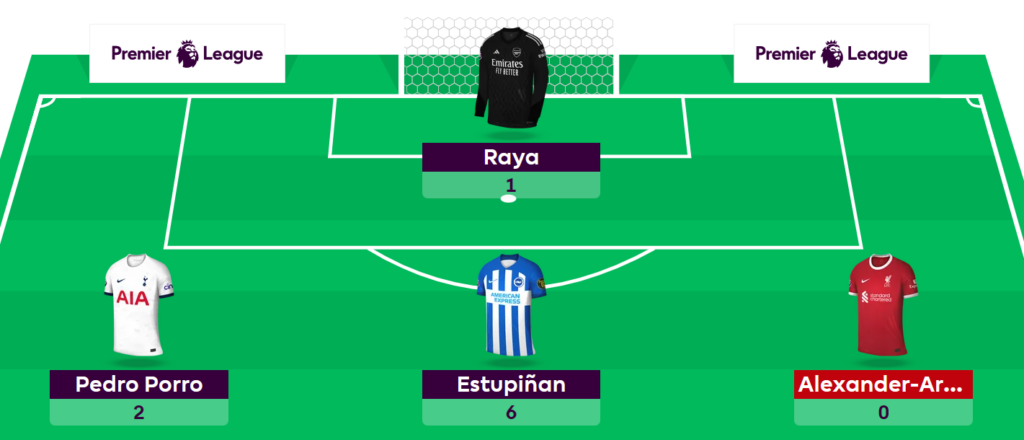 FPL General’s Gameweek 21 team, transfer + captain