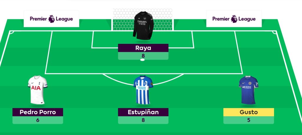 FPL General’s Gameweek 22 team, transfer + captain