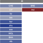 How to approach FPL Double Gameweek 25 1