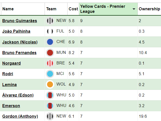 ban Gameweek 22