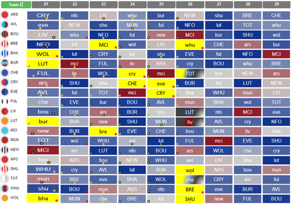 Fantasy football - Figure 1