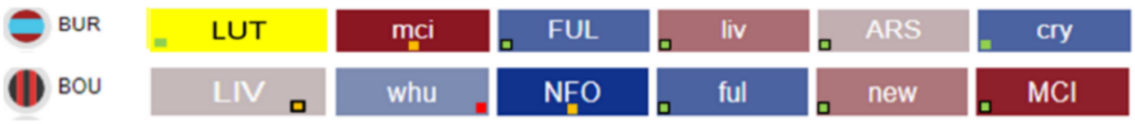 Fantasy football - Figure 3