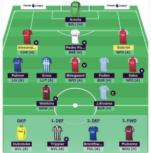 FPL Milanista’s Gameweek 22 team + transfer targets 2