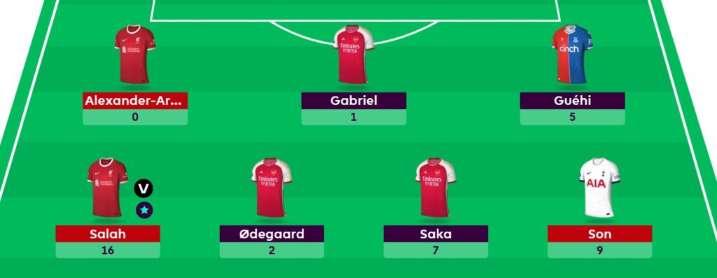Tom Freeman’s FPL Gameweek 21 team + transfer plans