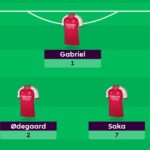 Tom Freeman's FPL Gameweek 21 team + transfer plans 4