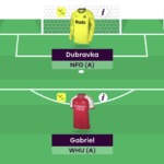 Tom Freeman's FPL Gameweek 24 team, transfer plans + captain 2