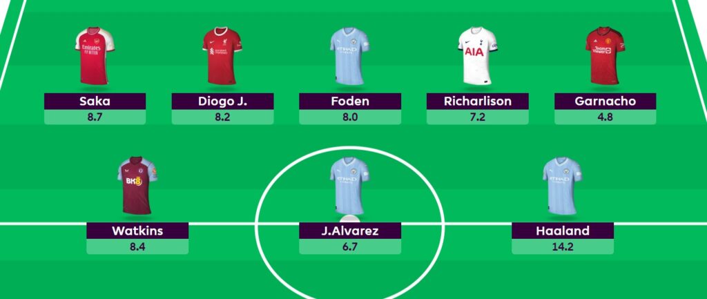 Free Hit in FPL Double Gameweek 25: Pros, cons + drafts