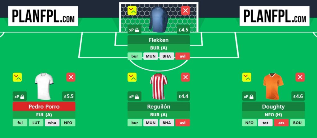 Building towards Blank Gameweek 29 v Free Hit